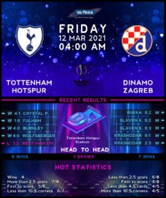 Tottenham Hotspur vs  Dinamo Zagreb