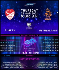 Turkey vs  Netherlands