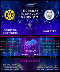 Borussia Dortmund vs Manchester City