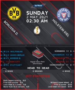 Borussia Dortmund vs Holstein Kiel