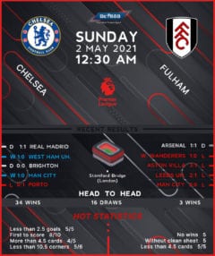 Chelsea vs Fulham