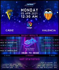 Cadiz vs  Valencia