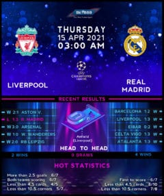 Liverpool vs Real Madrid