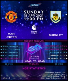 Manchester United vs Burnley