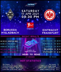 Borussia Monchengladbach vs Eintracht Frankfurt