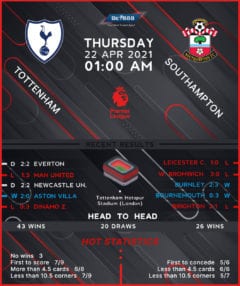 Tottenham vs Southampton