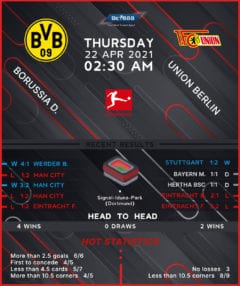 Borussia Dortmund vs Union Berlin