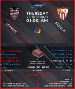 Levante vs Sevilla