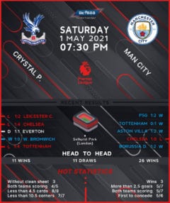 Crystal Palace vs Manchester City