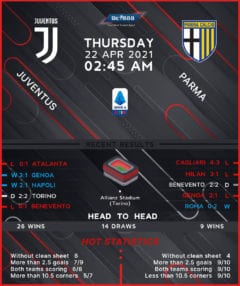 Juventus vs Parma