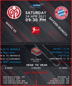 Mainz 05 vs Bayern Munich