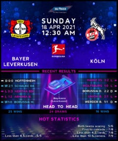 Bayer Leverkusen vs Koln