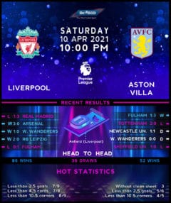 Liverpool vs Aston Villa