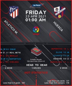 Atletico Madrid vs Huesca