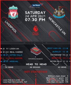 Liverpool vs Newcastle United