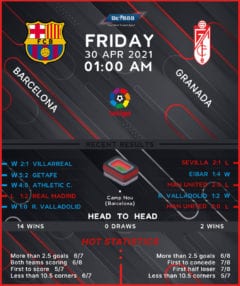 Barcelona vs Granada