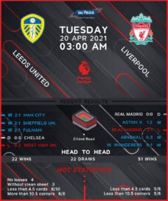 Leeds United vs Liverpool