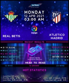 Real Betis vs Atletico Madrid