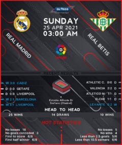 Real Madrid vs Real Betis