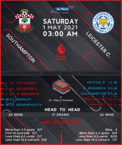 Southampton vs Leicester City