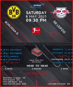 Bayern Munich vs Borussia Monchengladbach