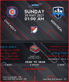 Chicago Fire vs Montreal 30 05 21