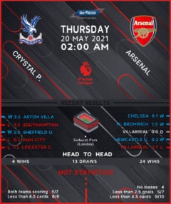 Crystal Palace vs Arsenal