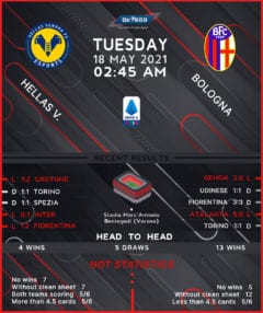 Hellas Verona vs Bologna