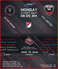 Inter Miami vs D.C. United