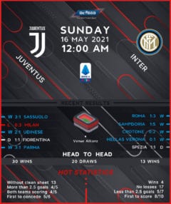 Juventus vs Internazionale