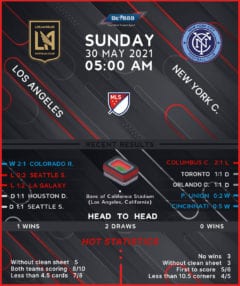 Los Angeles FC vs New York City