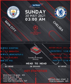 Manchester City vs Chelsea