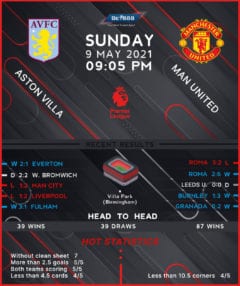 Aston Villa vs Manchester United