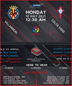 Villarreal vs Celta Vigo