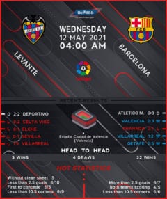 Levante vs Barcelona