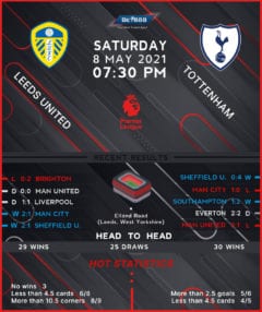 Leeds United vs Tottenham Hotspur