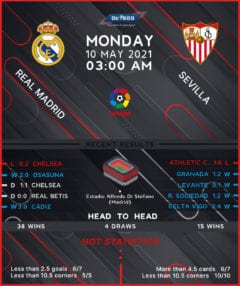 Real Madrid vs Sevilla