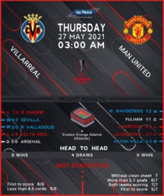 Villarreal vs Manchester United