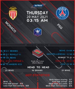 Monaco vs PSG