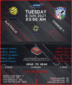 Australia vs  Chinese Taipei