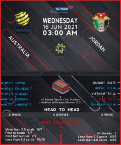 Australia vs  Jordan