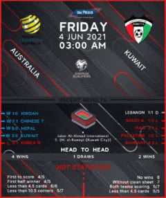 Australia vs  Kuwait