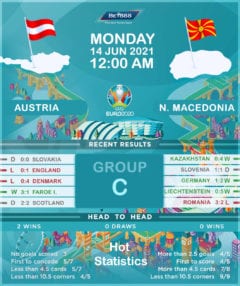 Austira vs North Macedonia