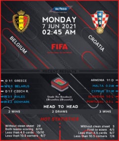 Belgium vs  Croatia