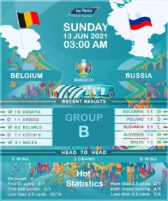 Belgium vs Russia