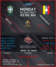 Brazil vs Venezuela