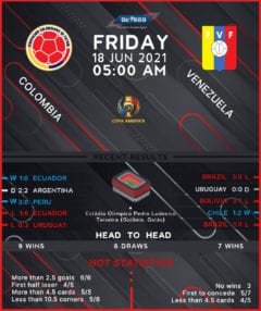 Colombia vs Venezuela