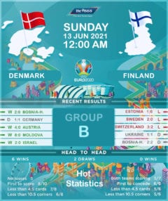 Denmark vs Finland