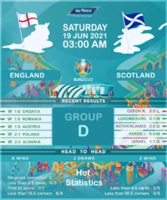 England vs  Scotland