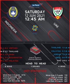 Indonesia vs UAE